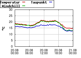 Gnuplot