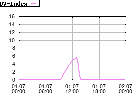 Gnuplot
