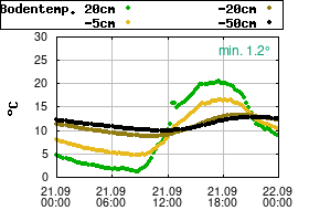 Gnuplot