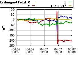 Gnuplot