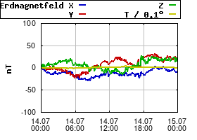 Gnuplot