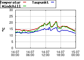 Gnuplot