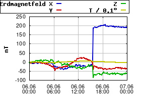 Gnuplot