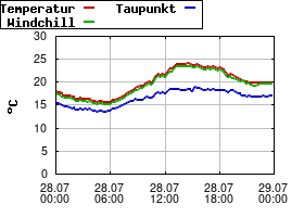 Gnuplot