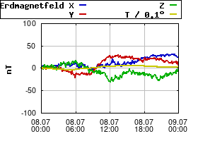 Gnuplot