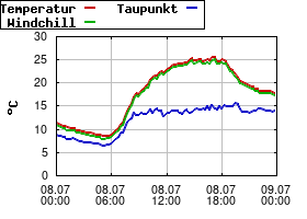 Gnuplot