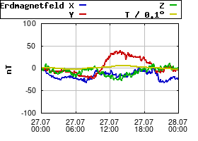 Gnuplot