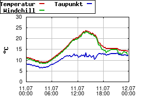 Gnuplot