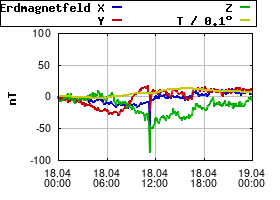 Gnuplot