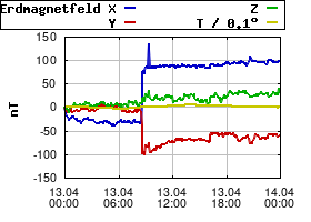 Gnuplot