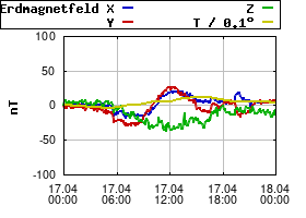 Gnuplot