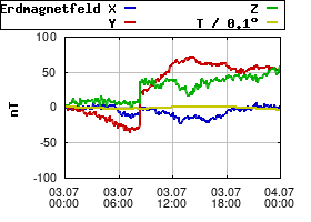 Gnuplot