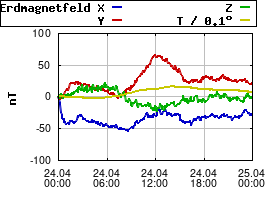 Gnuplot