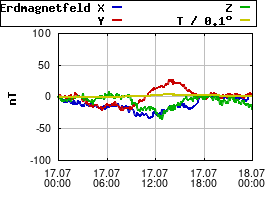 Gnuplot