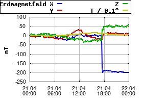 Gnuplot