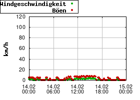 Gnuplot
