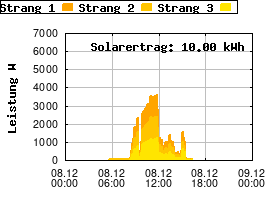 Gnuplot