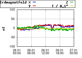 Gnuplot