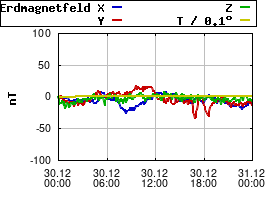 Gnuplot