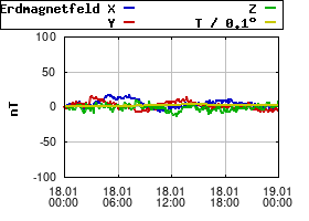 Gnuplot