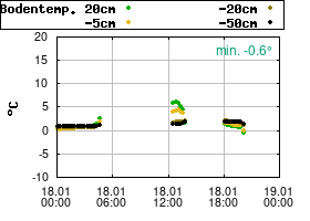 Gnuplot