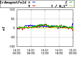 Gnuplot
