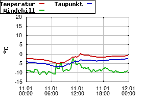 Gnuplot