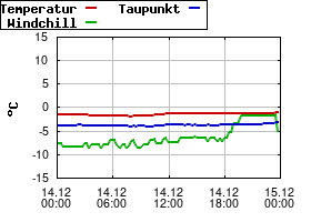 Gnuplot