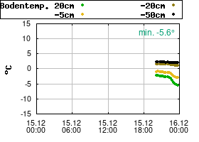 Gnuplot