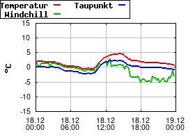 Gnuplot