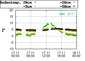 Gnuplot