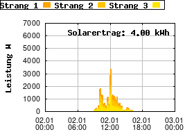 Gnuplot