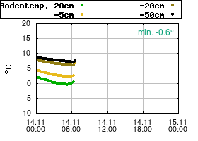 Gnuplot