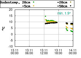 Gnuplot
