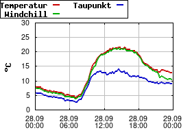 Gnuplot