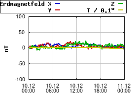 Gnuplot
