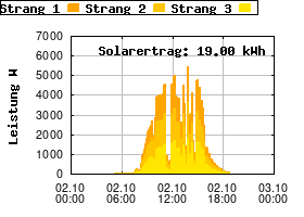 Gnuplot