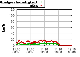 Gnuplot