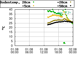 Gnuplot