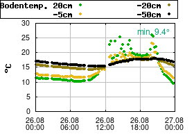 Gnuplot