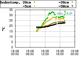 Gnuplot