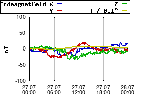 Gnuplot