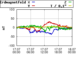Gnuplot