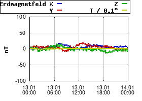 Gnuplot