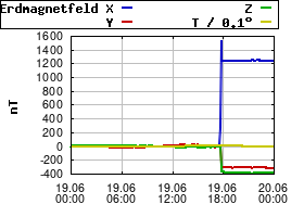 Gnuplot