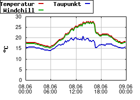 Gnuplot