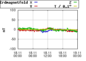 Gnuplot