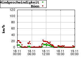Gnuplot