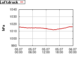 Gnuplot