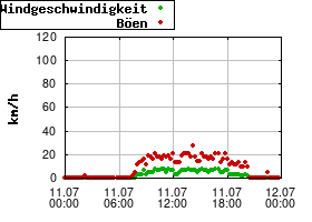 Gnuplot